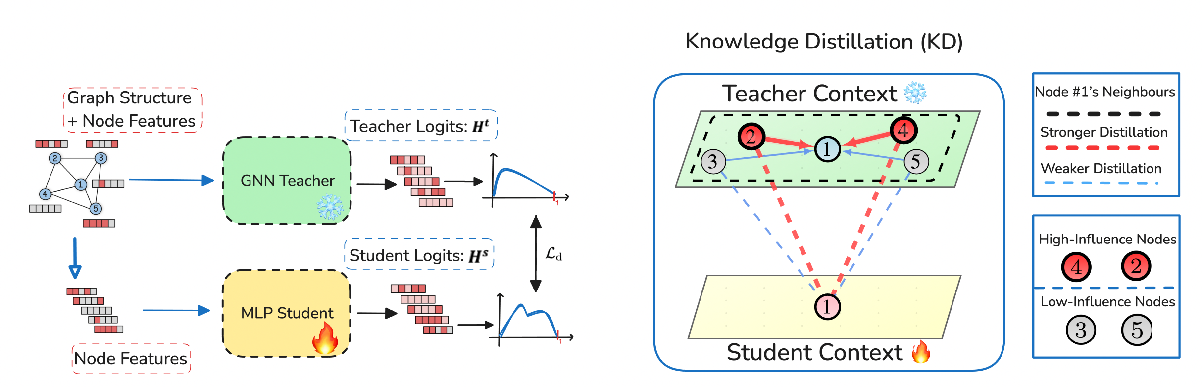Method overview diagram